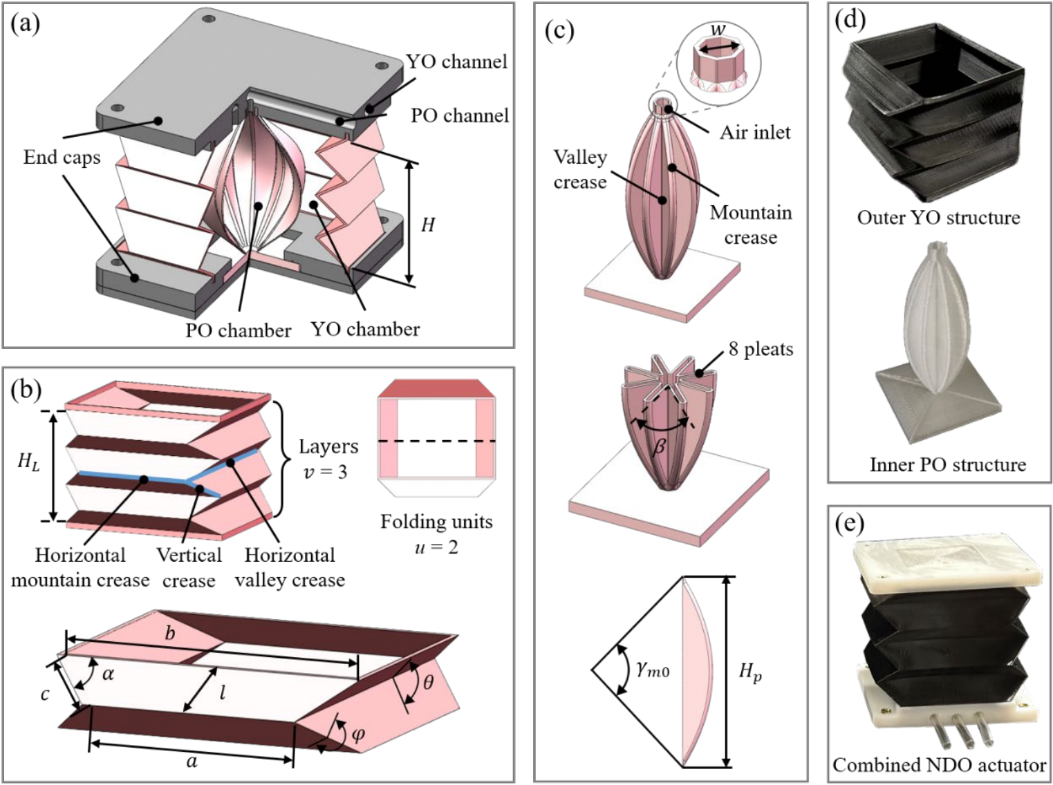 fig2